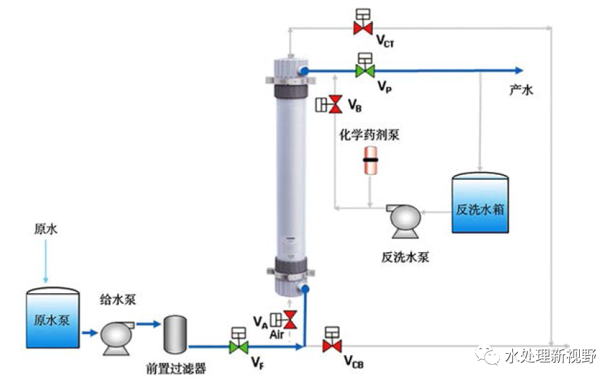 超濾膜技術知識