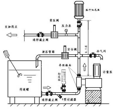 詳解加藥計量泵的安裝\使用\選型\故障分析(圖1)